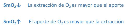 MOXY - Extracción O2